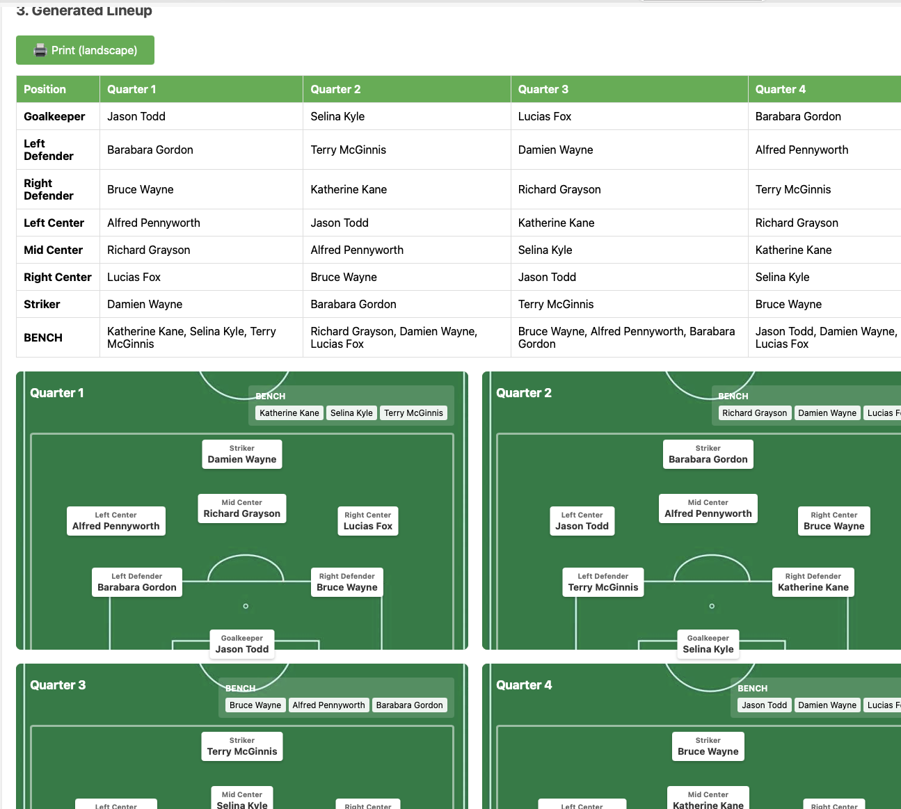 Sample Generated Lineup